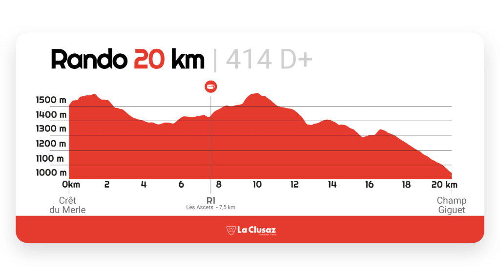 Le Bélier VTT - Profil de La Rando 20 km