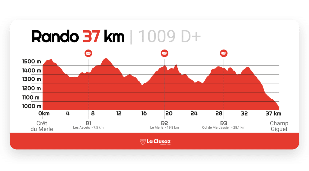 Le Bélier VTT - Profil de La Rando 37 km
