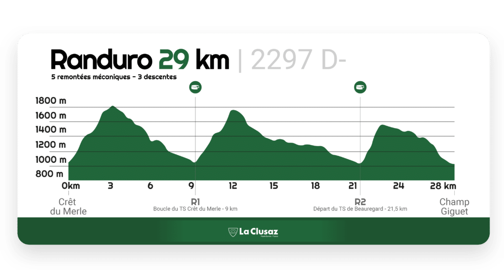 Le Bélier VTT - Profil de La Randuro 29 km