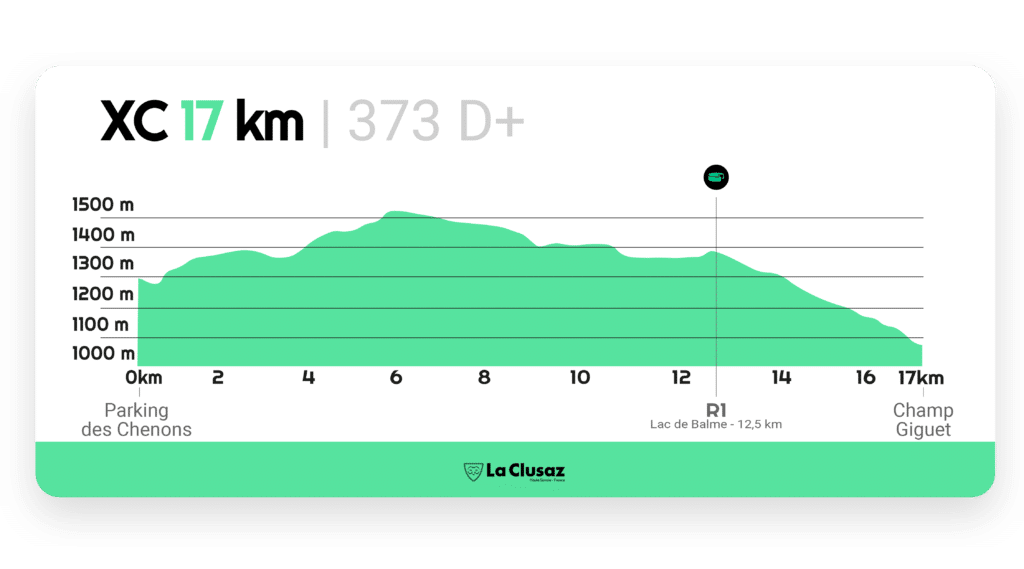 Le Bélier VTT - Profil de la XC 17 km