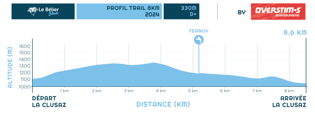 Profil Trail 8 km bélier blanc 2024
