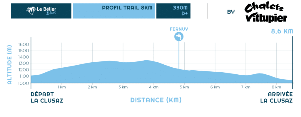 trail profile 8 km