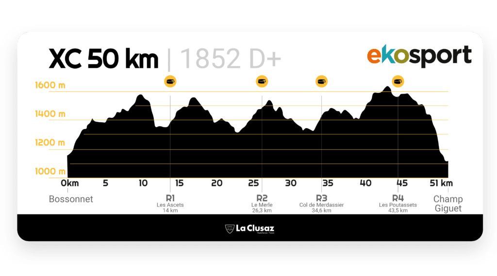Le Bélier VTT - Profil de La XC 50 km