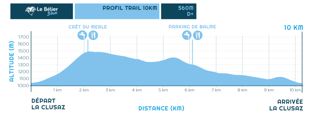 PROFILS BELIER BLANC 2026_Profil TRACÉ TRAIL 10KM - BÉLIER BLANC 2026